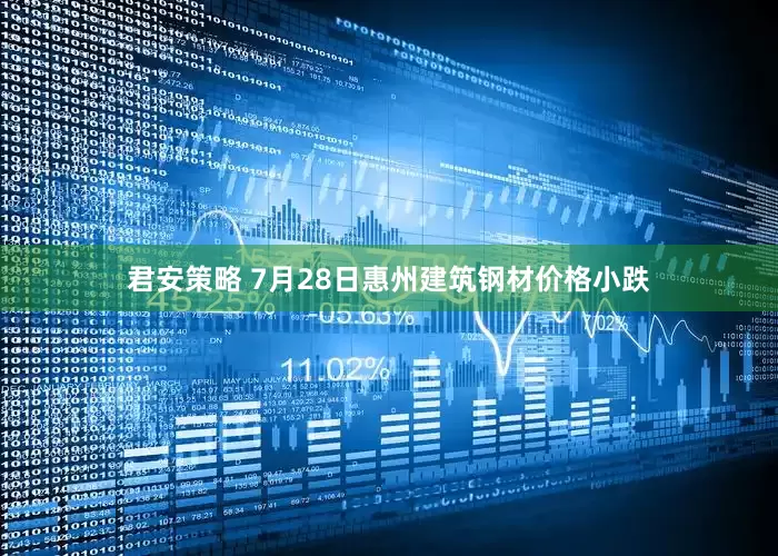 君安策略 7月28日惠州建筑钢材价格小跌